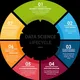 Data Science Community
