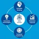 Data Science