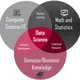 Data Science Spain