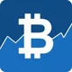 Binance signals | Currency pairs