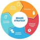 Freelancers, Bloggers, Seo, Social Media, Developers, Websites, Digital Marketing