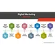 Digital Marketing | SEO SMO FB Ads| Google ads | Social Media Handle | Instagram ad | Insta Sale | Freelancer work | Job
