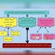 اصدار الرخصه البحرينيه 🇧🇭
