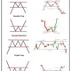 Forex Trading beginners classes 📈📉🤑🤑