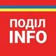 Київ | Подільський район