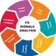 Forex Signals Analysis