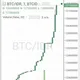 Free signal vip bitcoin $