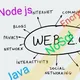 Java, nodejs &amp; php, front &amp; backend freshers, Jobs. Remote, or in office in India