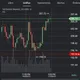 📈 Binance 📉 ⚙️Scalping/Daytrading⚙️ | Trading Alerts | BTC | TRX | ETH | DOGE | LTC |