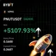 Crypto Best Futures Signals