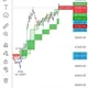 Trading setup