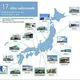 Japan car from auction