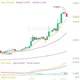 Crypto Futures trading signal 📈📈📈