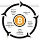 💰Bitcoin mining ⛏and Currency 📉Options trade📊