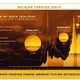 Belajar Trading GOLD / XAUUSD