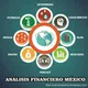 MarcoCastroMX: Finanzas, economía, noticias