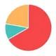 Memerank.info - Your Perfect Choice for Altcoin Ranking, Voting, Analysis and Education