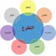 قناة لعرض الفرص التطوعية بالمدينة المنورة