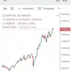 Indian stock market news