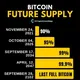 My cryptocurrency india chat