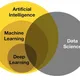 AI and Data science discussion