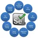 Selenium &Java doubts clearing group