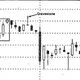 US Stock Market Research Group (USRG)