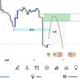 Forex signals توصيات فوركس