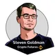 Steven Goldman® Crypto Fututes Signals