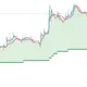 Indian Stocks Technical Analysis & Trade Alerts