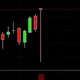 Equity Cash stocks Group