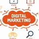 Ngobrol Digital Marketing