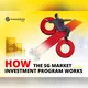 SwissGold Market Investment program