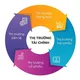 TÂM SỰ TRADER - MIỀN ĐẤT HỨA