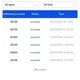 Online work