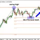 Forex Trading Hub