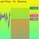 Crypto trading