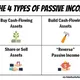 #PASSIVE INCOME💰💷💸 #Don't wait until you are bankrupt